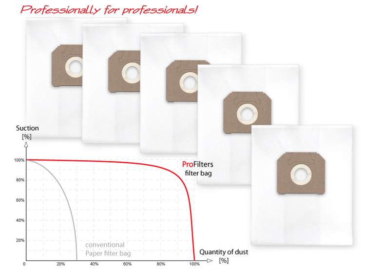 Stofzuigerzakken Profilters PRO-127