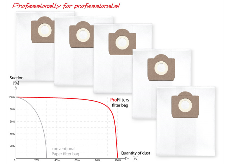 Stofzuigerzakken Profilters PRO-162