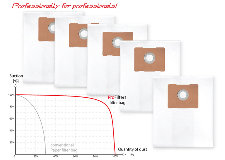 Stofzuigerzakken Profilters PRO-164