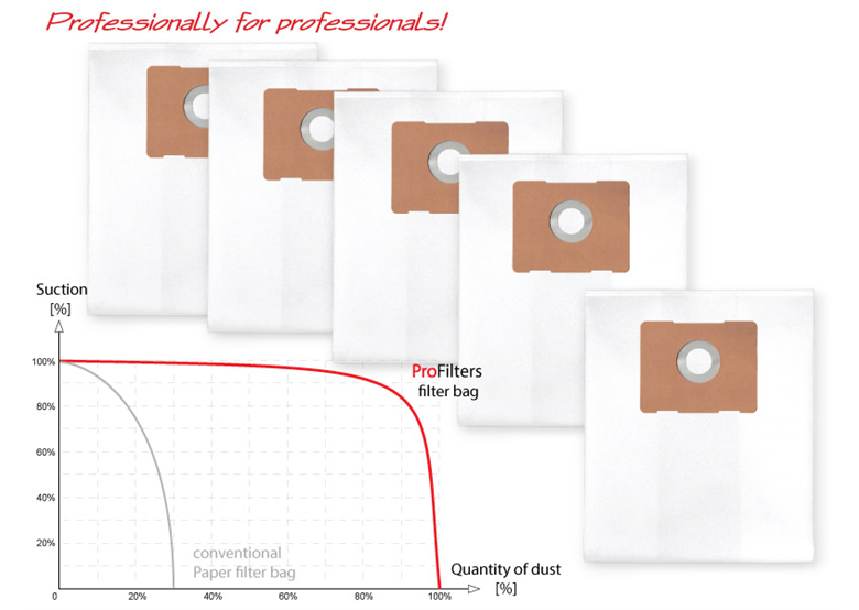 Stofzuigerzakken Profilters PRO-165